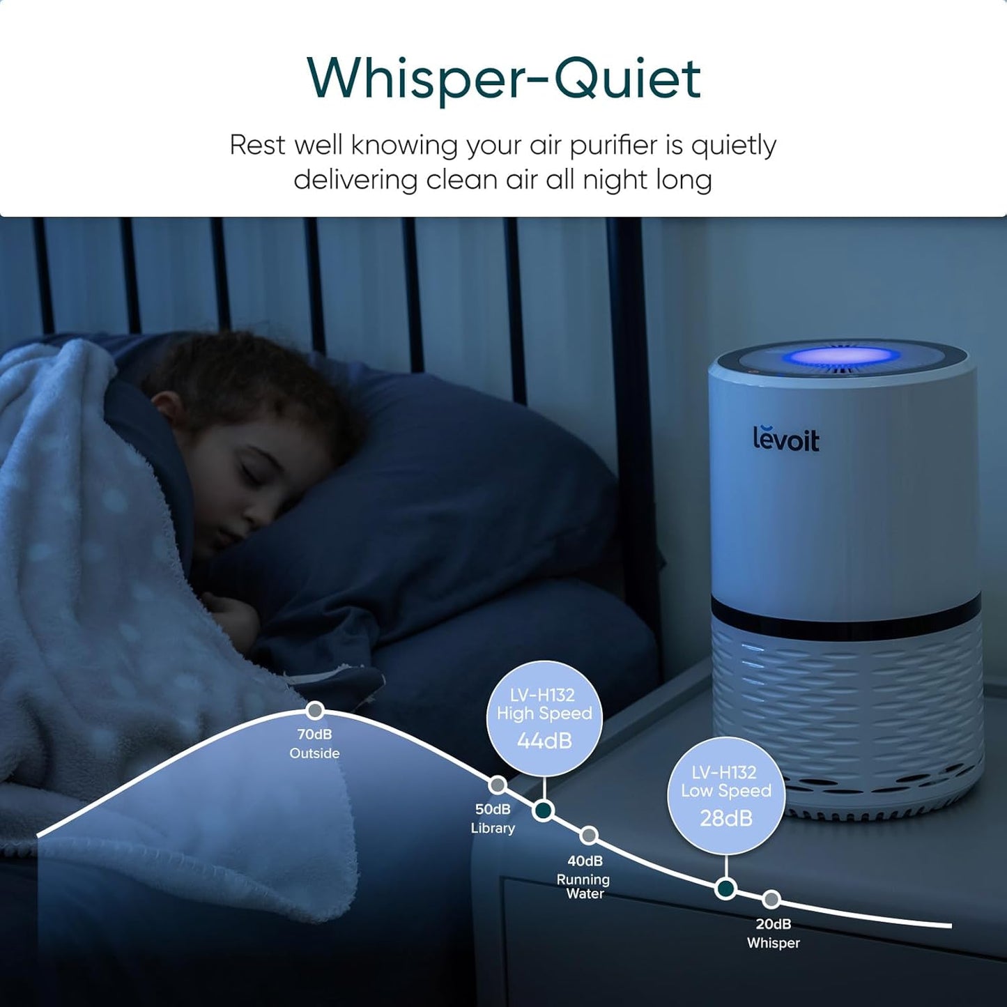 Air Purifier for Home, AHAM VERIFIDE, High-Efficiency Filter for Smoke, Dust, Pollen, and Odors in Bedroom, Office, or Nursery, Optional Night Light, Quiet Operation, LV-H132, White